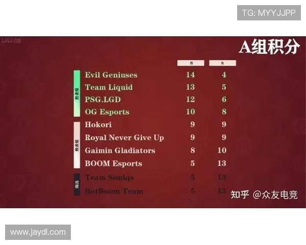 RNG在精英赛积分榜上以50分稳居第一领先其他战队表现出色 RNG在精英赛积分榜上以50分稳居第一领先其他战队表现出色