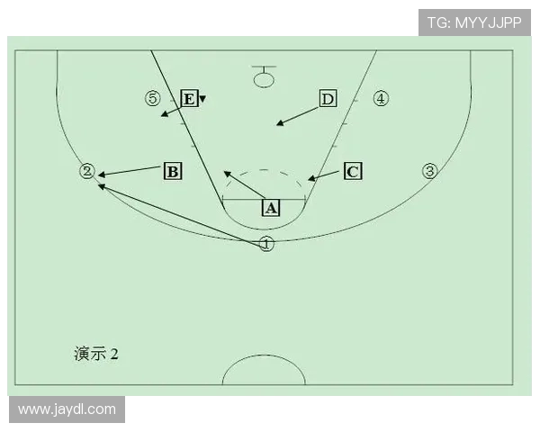 广州篮球队区域防守解析:战术布局与球员协作的深度剖析 广州篮球队区域防守解析:战术布局与球员协作的深度剖析