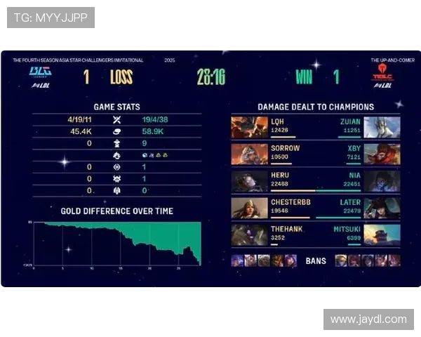 挑战者杯最新积分榜BLG凭借50分稳居榜首引发关注