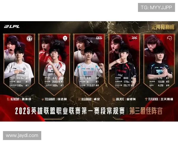 王者荣耀赛事分析：BLG战队配合默契创下新高峰