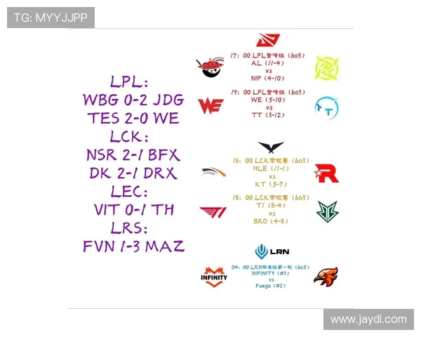 英雄联盟深度解析:探讨WE战队选手的个人能力与团队协作 英雄联盟深度解析:探讨WE战队选手的个人能力与团队协作