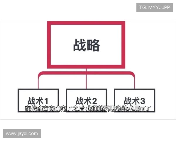 重磅专题：解析BLG快攻革新背后的战术思考与实践探索