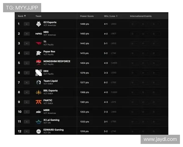 权威发布:2023年英雄联盟各战队实力排行榜全面解析与分析