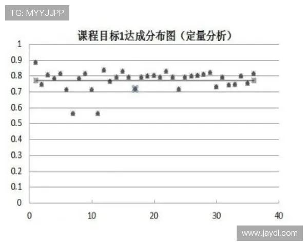 杭州街舞队节奏表现的数据分析与趋势探讨